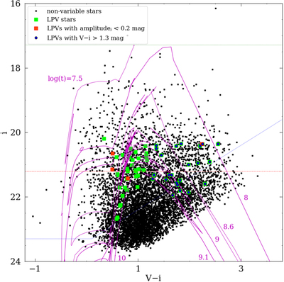 CMD of the Andromeda IX galaxy